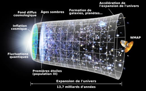 El Big Bang o la Gran Explosión