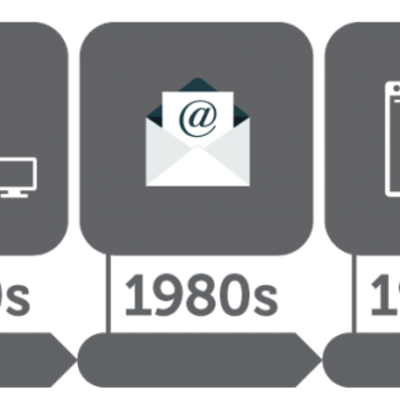 Timeline: Evolución de la Web