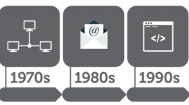 Timeline: Evolución de la Web