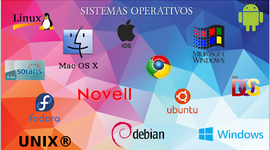 Timeline: EVOLUCIÓN HISTÓRICA DE LOS SISTEMAS OPERATIVOS