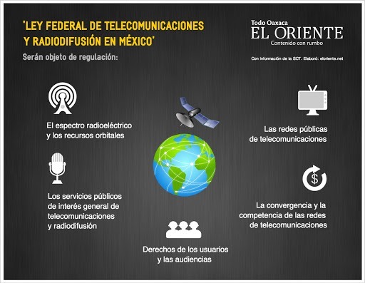 Entra en vigor la Ley Federal de Radio y Televisión