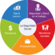 Infrograma seguridad social