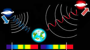Red shift o desplazamiento hacia el rojo 1927