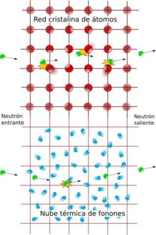 Teoría cuántica de campos