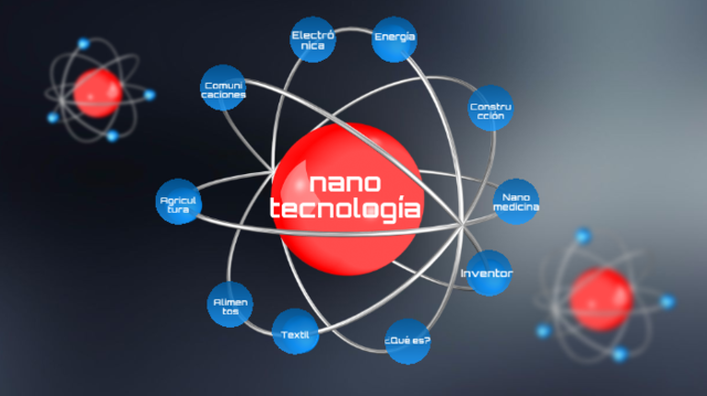 Avance tecnológico: Aplicación de la nanotecnología.