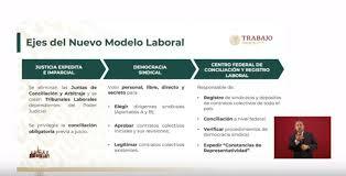 Nuevo modelo de Reforma Laboral