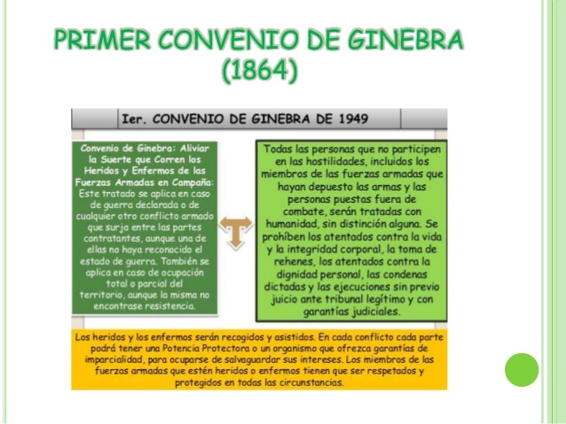 La primera convencion de Ginebra