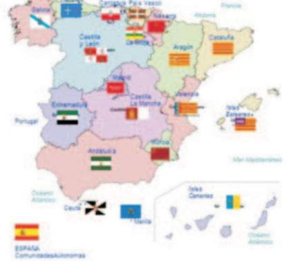 Autonomia de les comunitats.