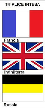 Triplice Intesa