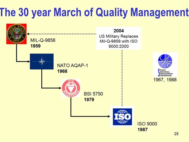 Programa de Administración de calidad (MIL–Q–9858)