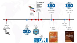 Timeline: Linea de tiempo Evolución de las normas ISO