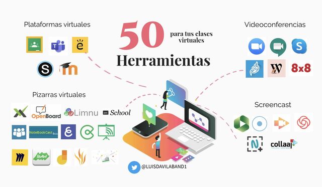 Plataformas virtuales para la educación a distancia