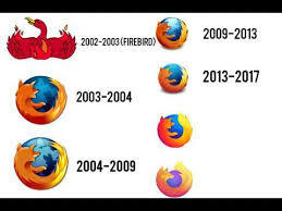 Creación de Moxila Firefox y Linked in