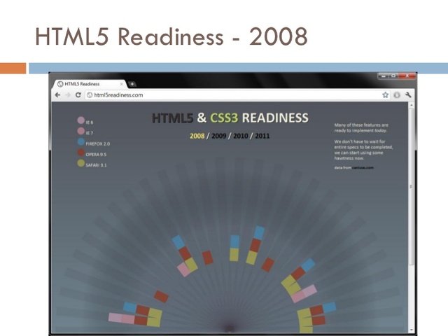 HTML 5