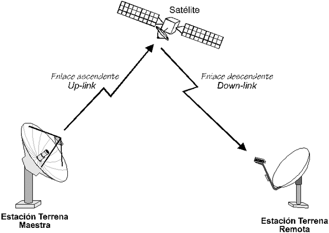 Se prueban los primeros enlaces vía satélite
