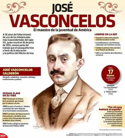 Se crearon 1916 bibliotecas durante los tres años que estuvo Vasconcelos.
