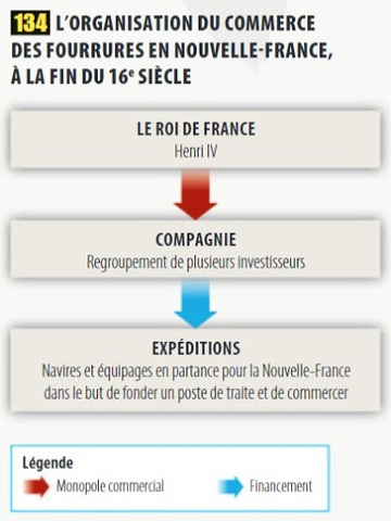 Les produits échangés entre Autochtones et Européens