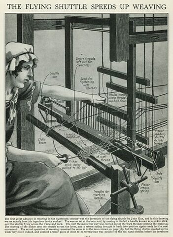 John Kay’s flying shuttle