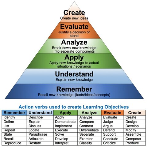 LEARNING OBJECTIVES&GOALS