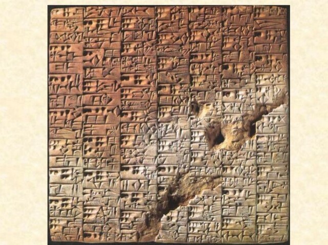 El primer alfabeto de la historia