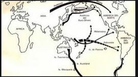 Timeline: Teorías Migracioncitas