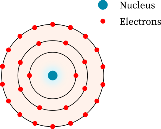 Discovery of Bohr Model