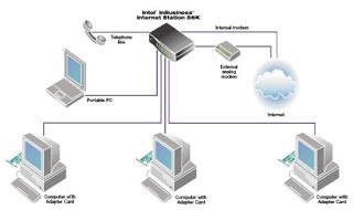 Sistema Operativo de Red