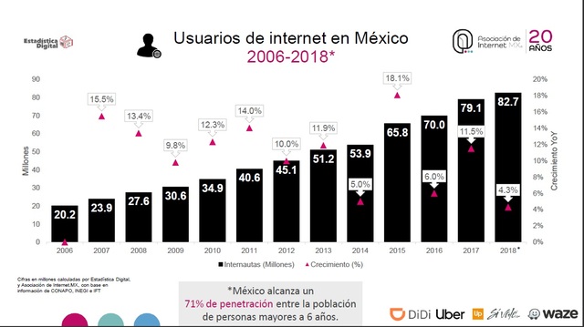 Penetración de Internet
