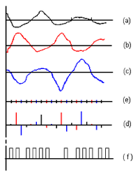 MIC (Modulación por Impulsos Codificados).