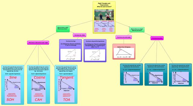 Solving Right Triangles for missing sides