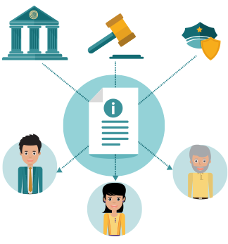 Ley federal de Transparencia y Acceso a la información Pública Gubernamental