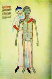 Conceptos Demonológicos 1501 a 1600 dC.