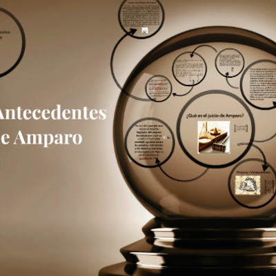 Timeline: ANTECEDENTES HISTORICOS UNIVERSALES DEL JUICIO DE AMPARO (Valeria Jiménez)