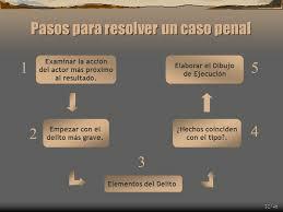 Pasos para dar solucionar al caso de indole penal