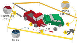 Cuando se trata de acción culposa o imprudente analizar los siguientes aspectos: