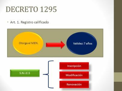 EaD como Programa Académico