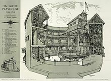 BUILDS THE FAMOUS GLOBE THEATRE