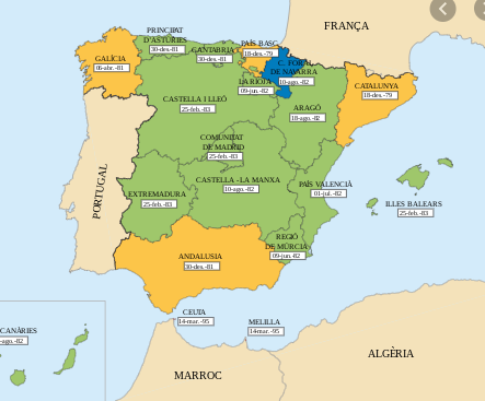 Últims estatuts d'autonomia