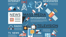 Timeline: Mass Media Evolution