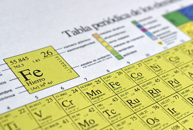 PEREORICIDAD ENTRE ELEMENTOS