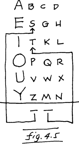 Greeks improve Phoenician alphabet by adding vowels; capital letters only.