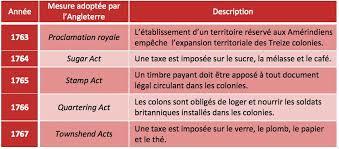 Des mesures impopulaires.(1763)