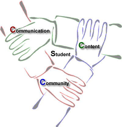 Anderson, Reder y Simon