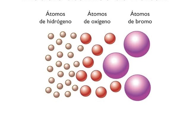 Modelo atómico de Dalton