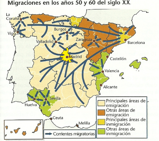 Las migraciones.