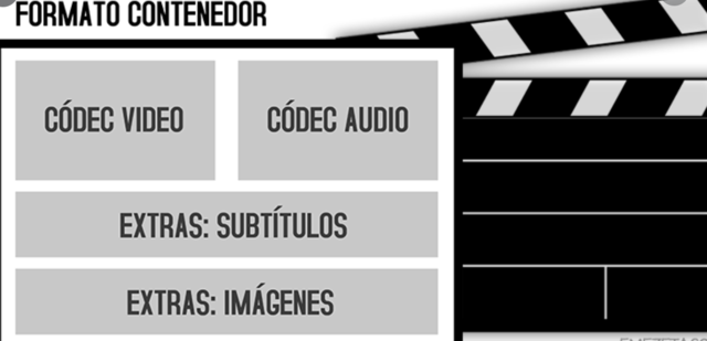 Compatibilidad de videos