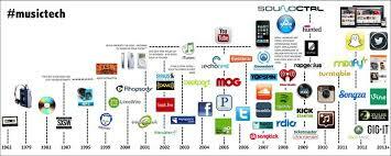 desarrollo de la tecnologia