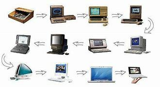 Surgimiento de la primera generación de computadoras