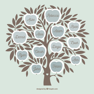 Timeline: Prrincipales logros en mi  arbol genealogico