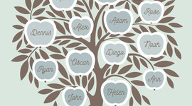 Timeline: Prrincipales logros en mi  arbol genealogico